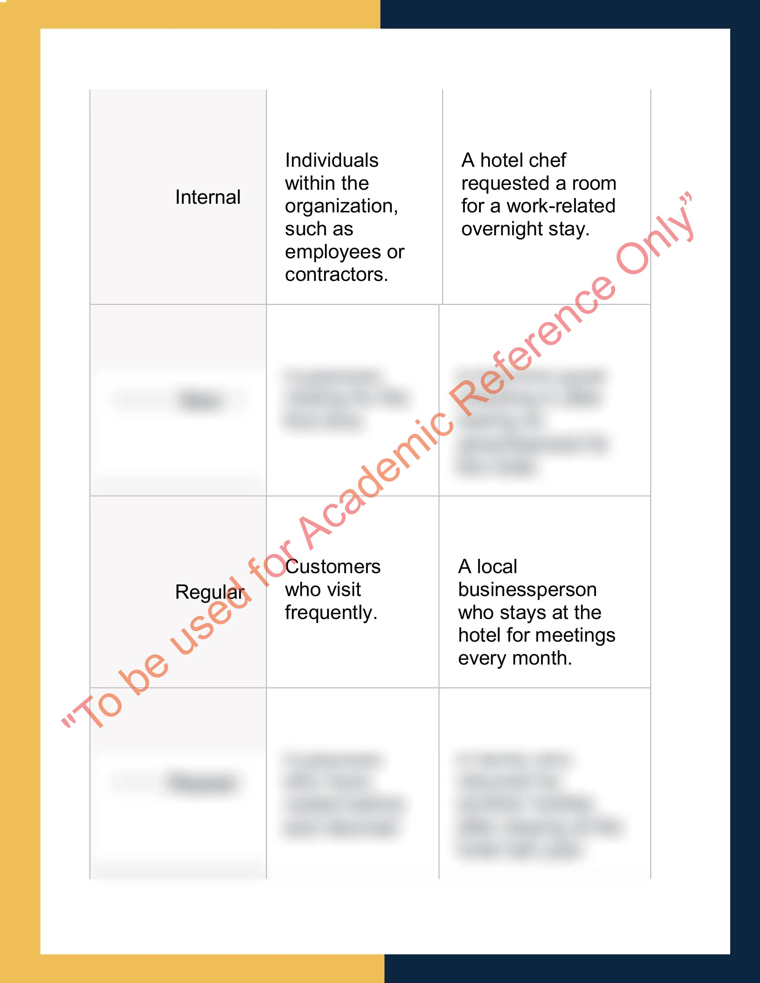 Sample Solution for SITXCCCS014 - Provide Service to Customers 1